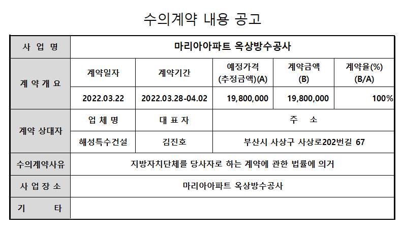 2022년 수의계약 내역